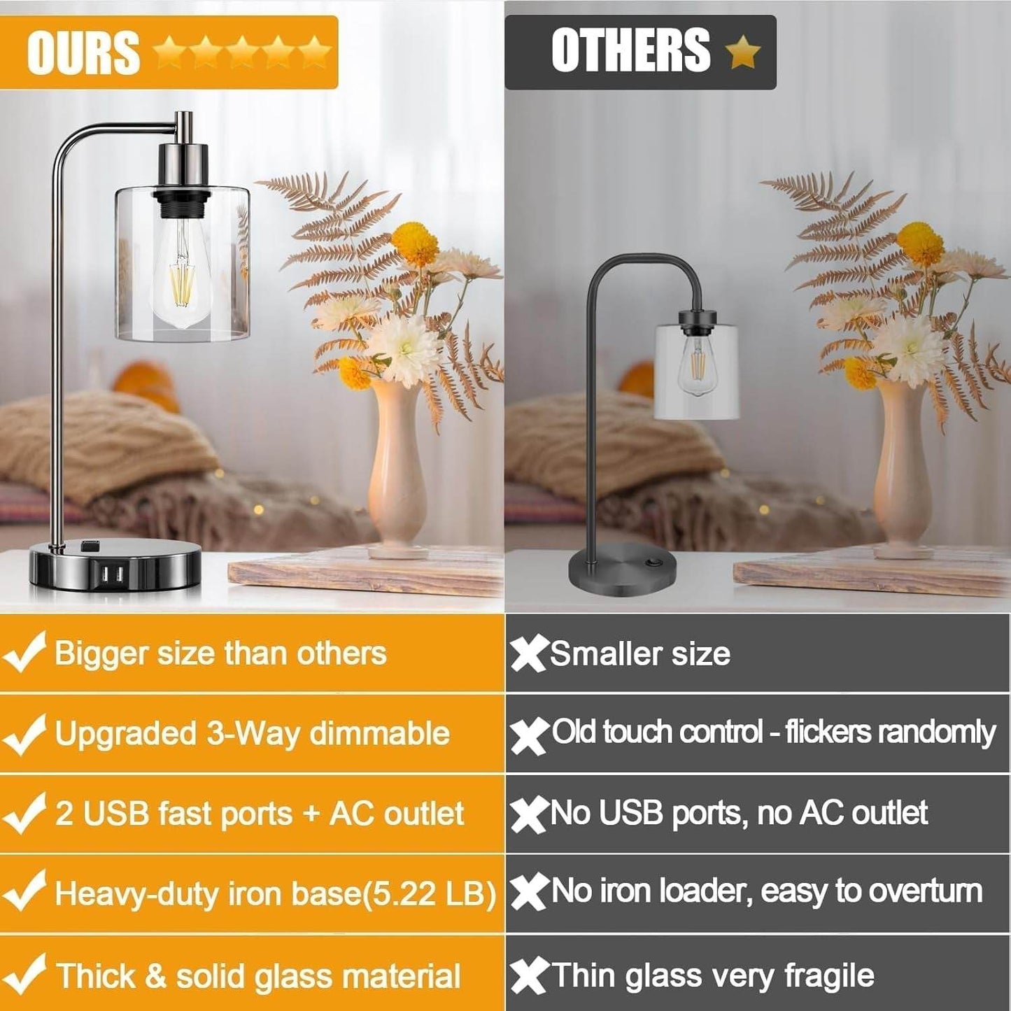 Industrial Touch Control Table Lamps Set of 2 - Black Nickel Bedside Lamps with 2 USB Ports & AC Outlet, 3 - Way Dimmable Nightstand Desk Lamp for Bedroom Living Room, Glass Shade & 2 LED Bulbs Included - Soul threadssoulthreads25